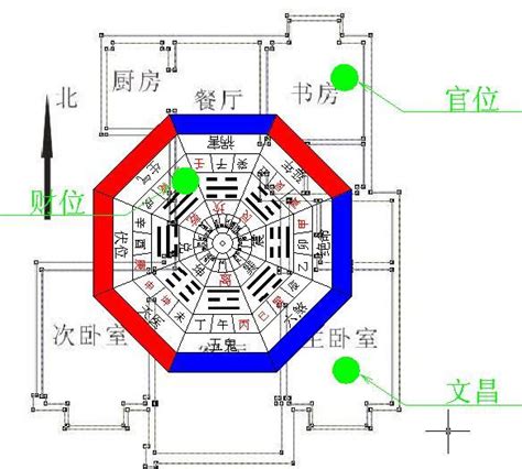 坐北朝南風水|坐北朝南的房子好嗎？風水專家帶你揭秘「帝王向」